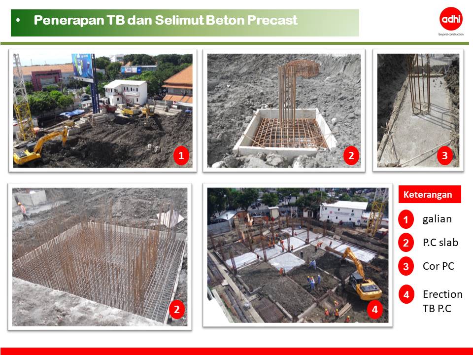 Implementasi Profesionalisme Profesi Insinyur Pada Pekerjaan Pondasi dan Basement