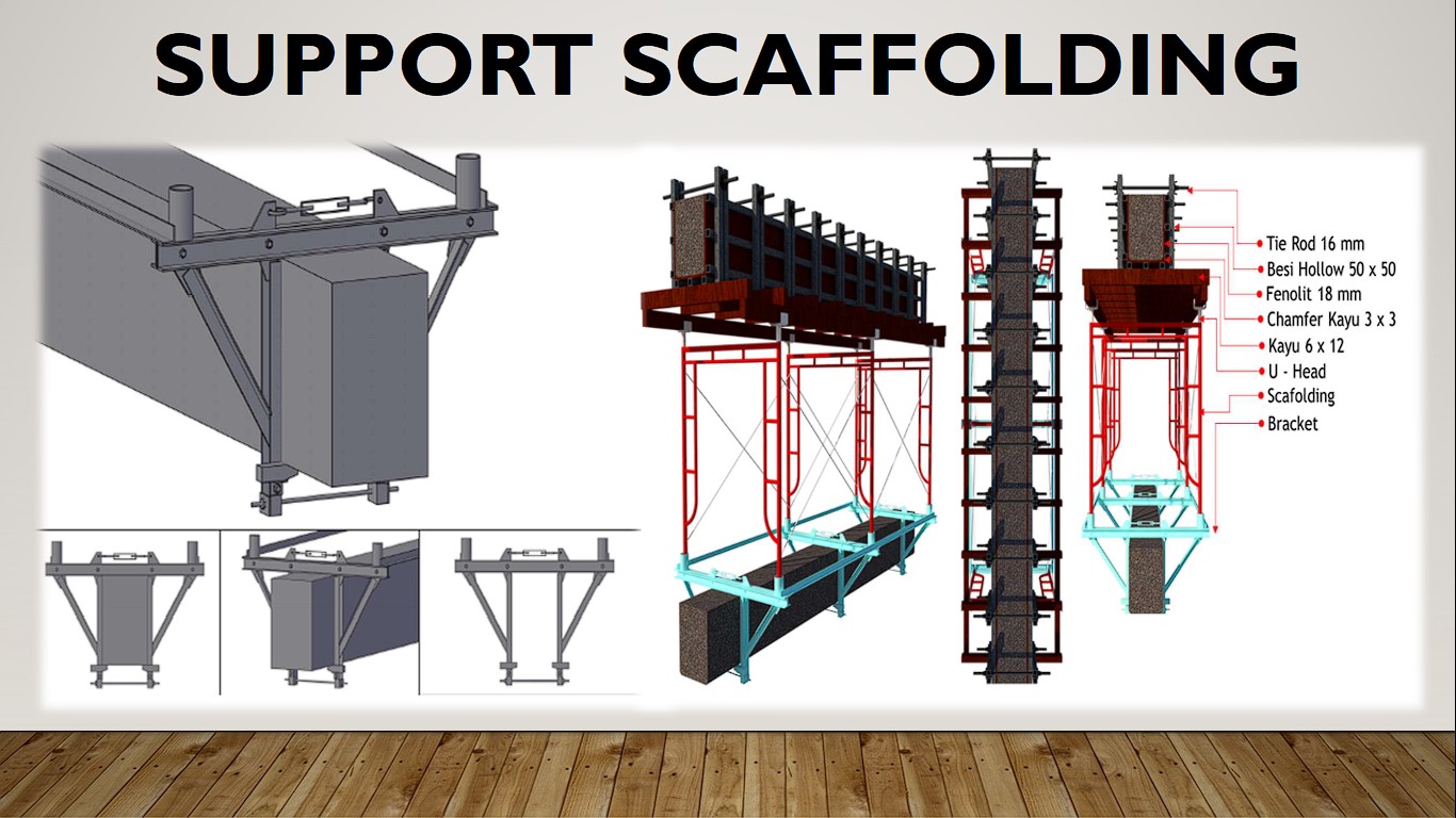  Metode Support Scaffolding Elevated Reservoir 