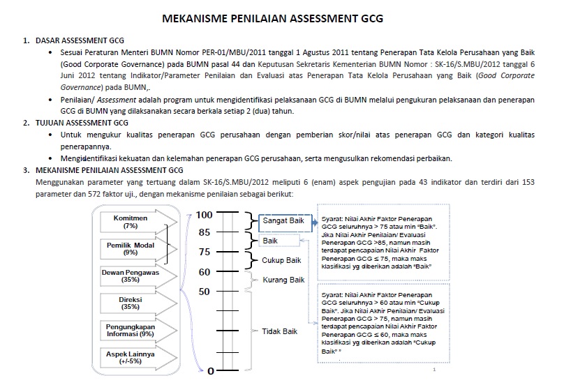 Pelatihan Mekanisme Penilaian Assesment GCG