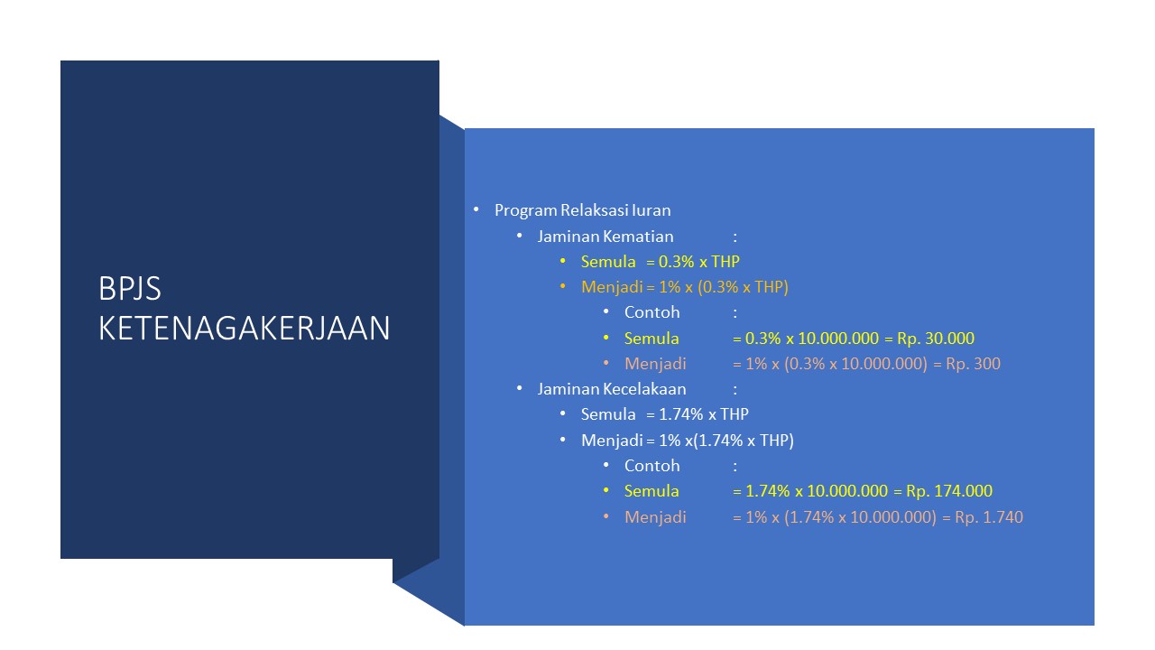 Relaksasi Iuran Program BPJS Katenagakerjaan