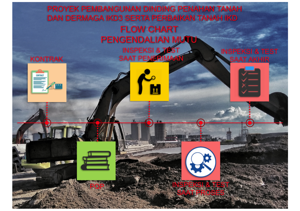 Prosedur Pengendalian Mutu Spun pile dan Sheet pile pada Proyek Pembangunan Dinding Penahan Tanah dan Dermaga IKD3 Belawan Sumatera utara
