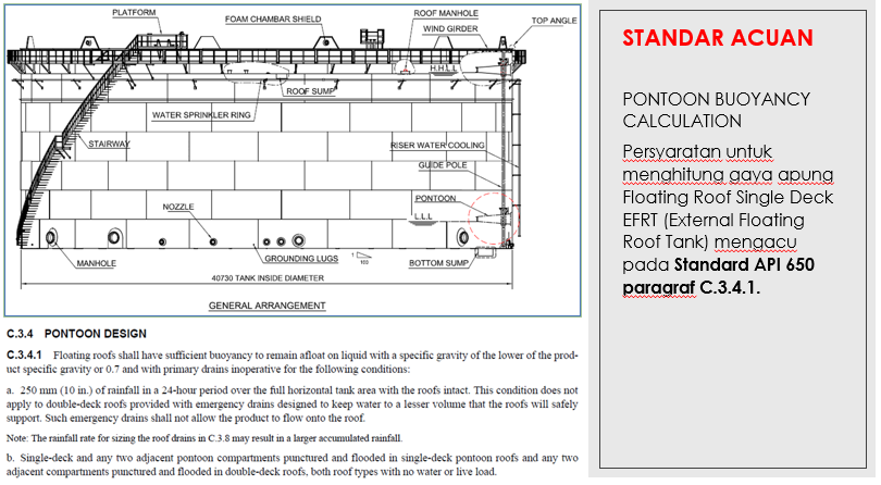 Pontoon Buoyancy Calculation