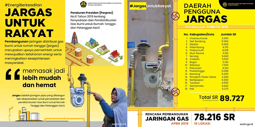 Metode Konstruksi Jargas Rumah Tangga Kota Langsa Kab,Aceh Tamiang Kab. Deli Serdang 