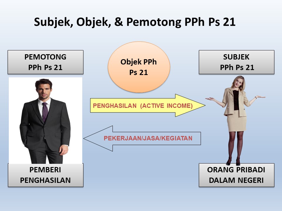 Perhitungan Pajak PPh <span class="highlight">2</span>1 Mandor Borong