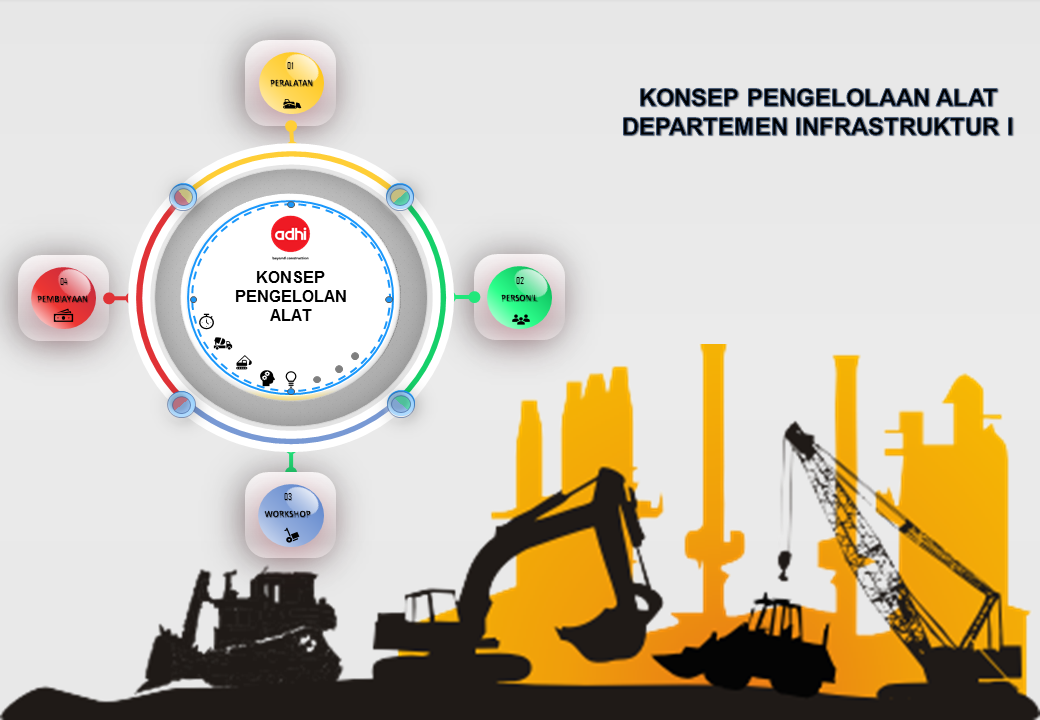 Pengelolaan Peralatan di Infra 1