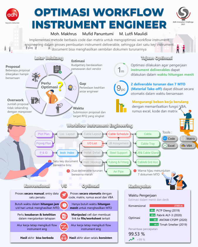 Optimasi Workflow Instrument Engineer