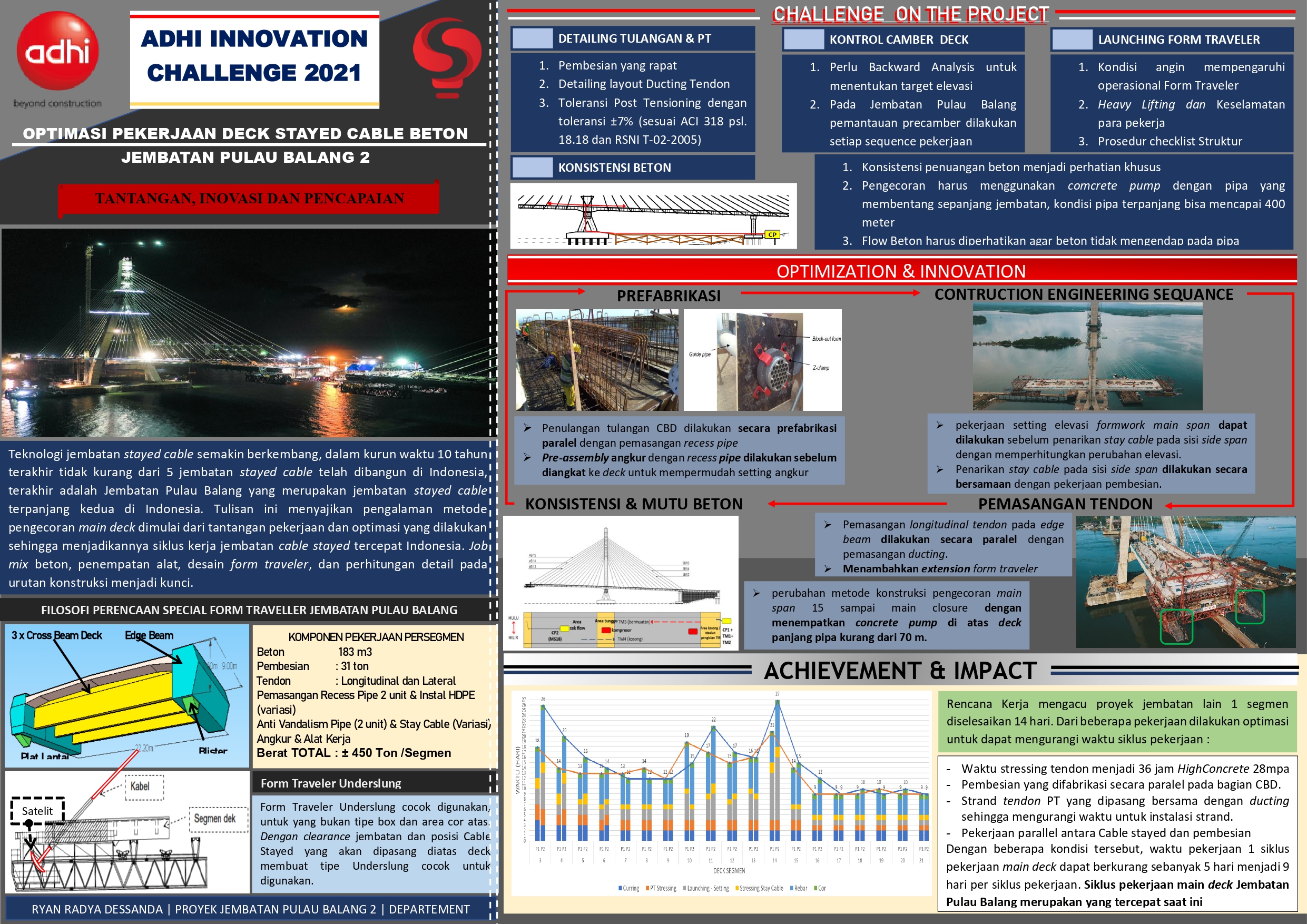 Optimasi Pekerjaan Deck Stayed Cable Beton Jembatan Pulau Balang 2