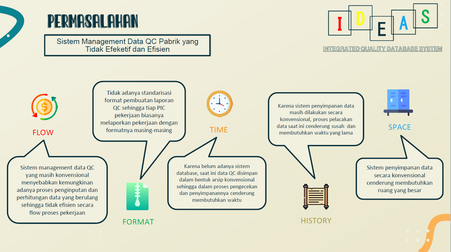 Integrated Quality Database System (IDEAS)