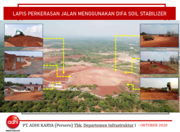 Inovasi <span class="highlight">2</span>0<span class="highlight">2</span>0 - Lapis Perkerasan Jalan Menggunakan Difa Soil Stabilizer