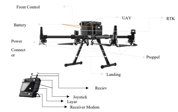 08. Agustus - Teknologi LiDAR (Light Detection and Ranging) - Proyek Tol Yogyakarta - Bawen Paket 1 Seksi 6