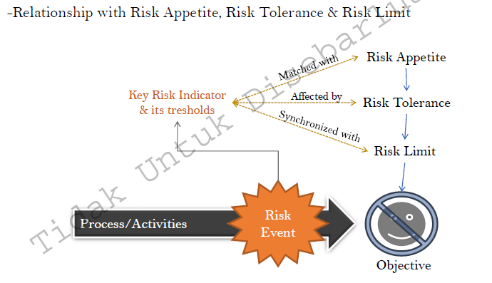 Key Risk Indicator