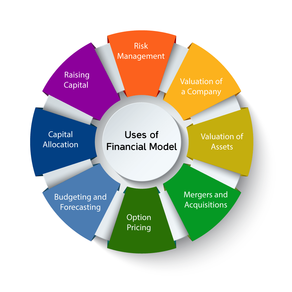 Financial Modeling for Exercise