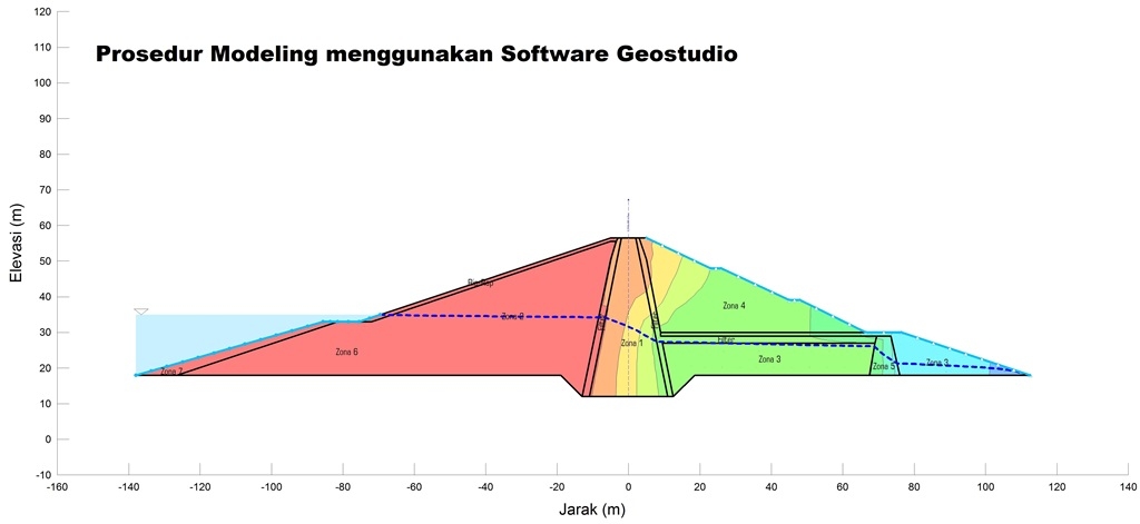 Prosedur Modeling menggunakan Geostudio SEEP/W