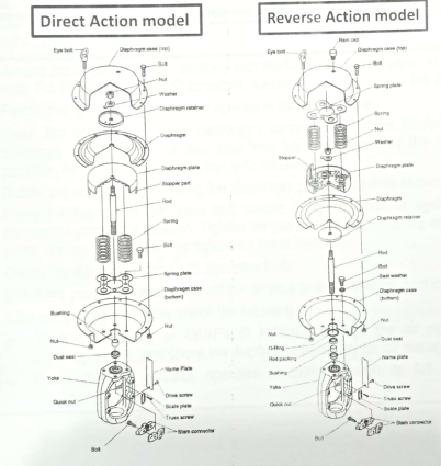 PPT Control Valve Azbil